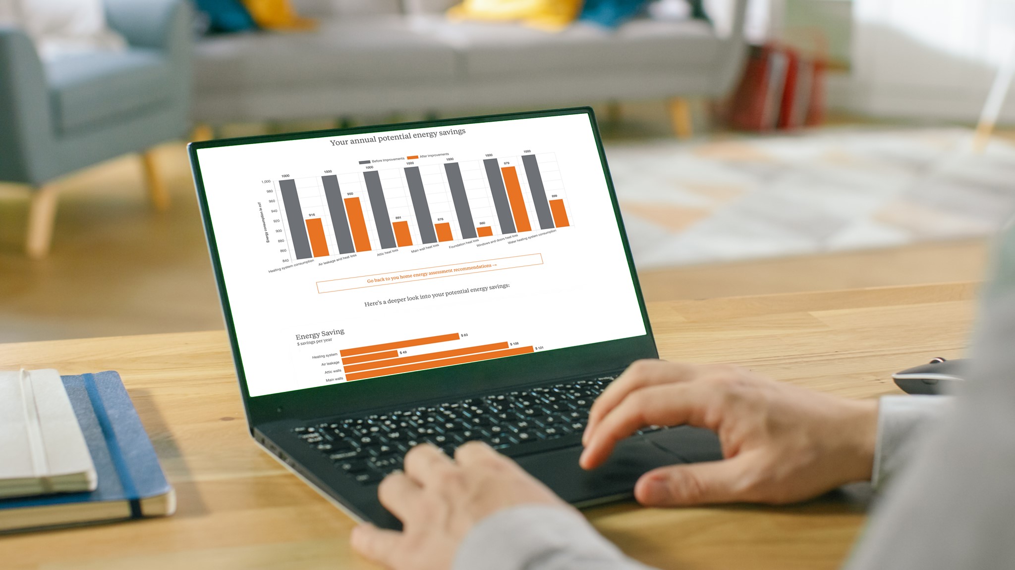 Image of: Energy use chart on computer